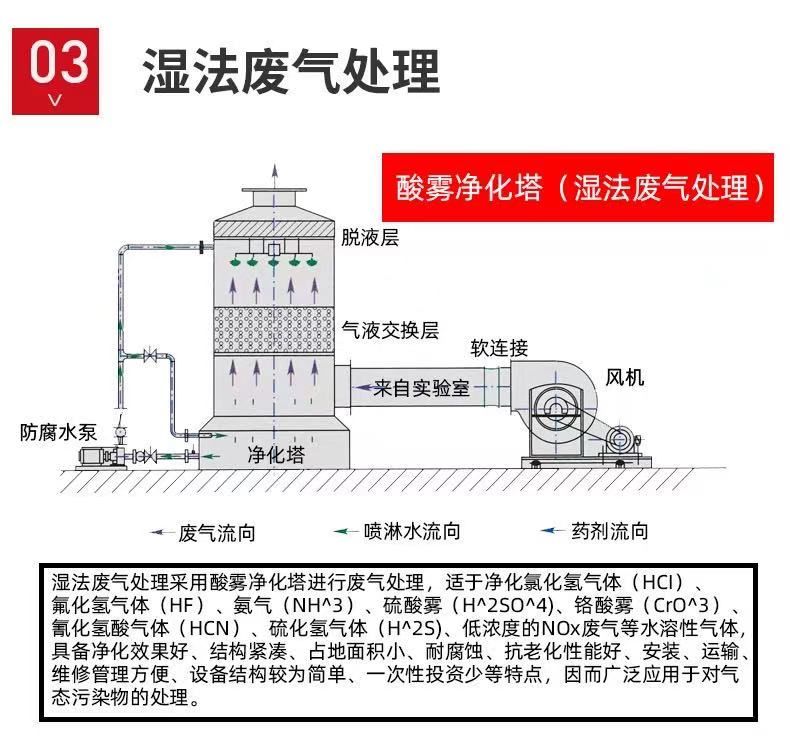 山東噴淋塔工業設備,廢氣處理水污染防治工程.jpg